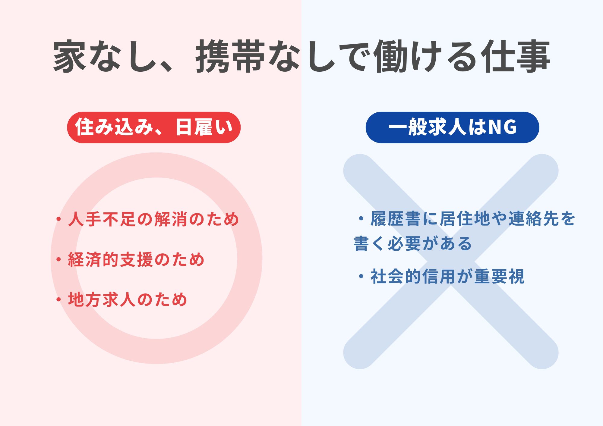 家なし　携帯なし　仕事
